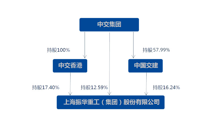 股价结构