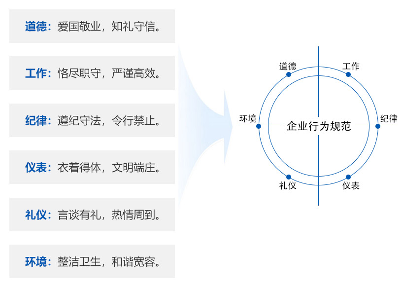 员工行为规范